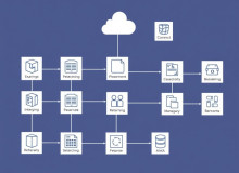 automation hub